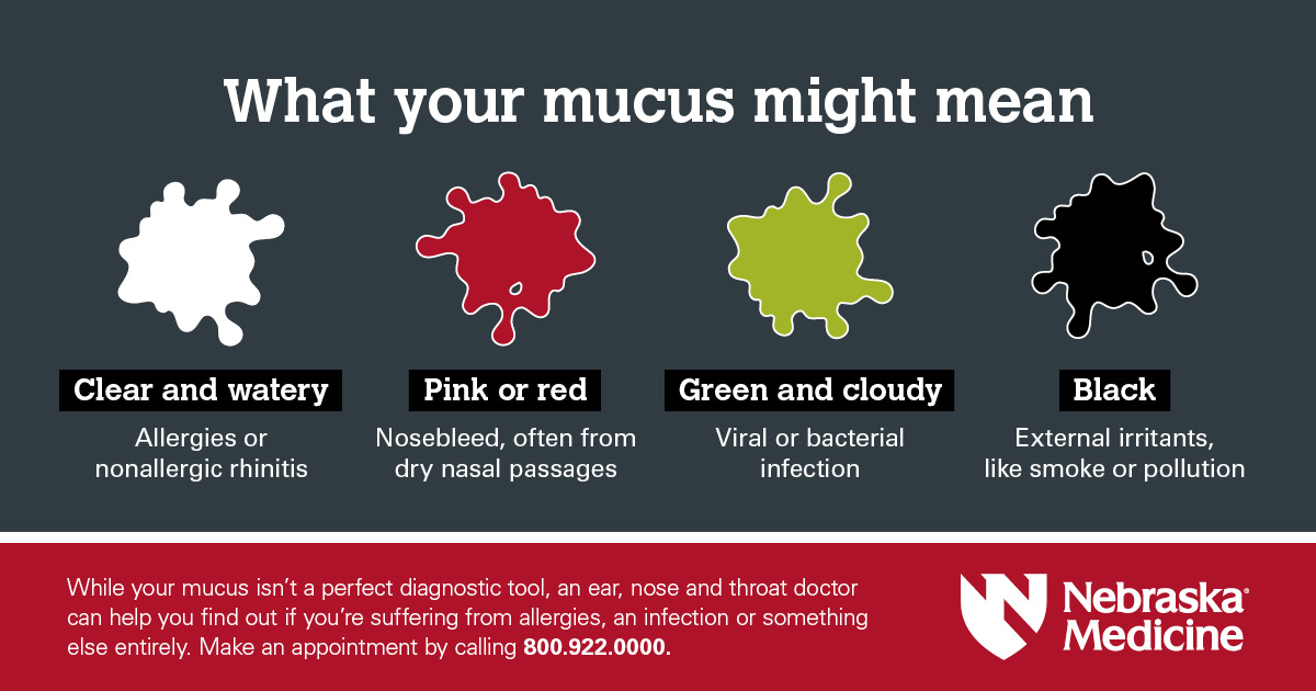 How to interpret what your mucus is telling you infographic