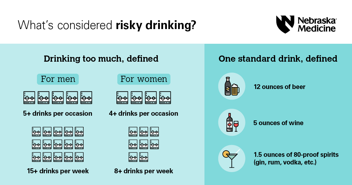 Risky Drinking infographic