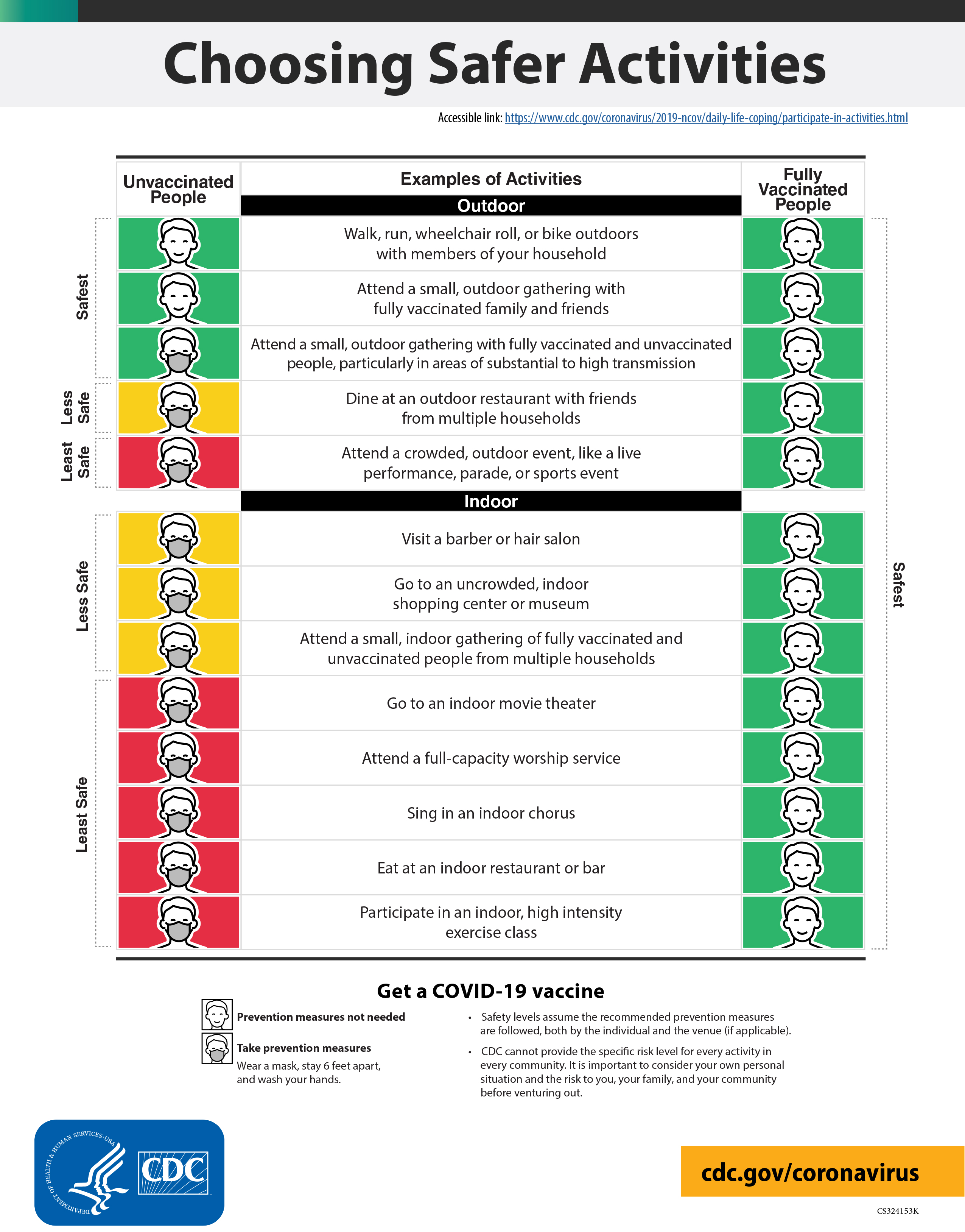 CDC infographic | Choosing safer activities