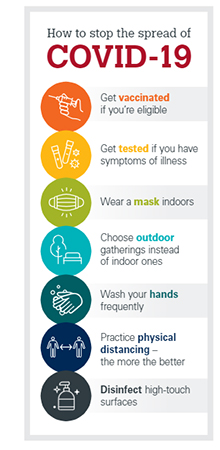 How to stop the spread of COVID-19 infographic