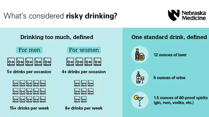 Risky Drinking infographic